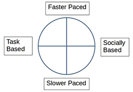 people personalities